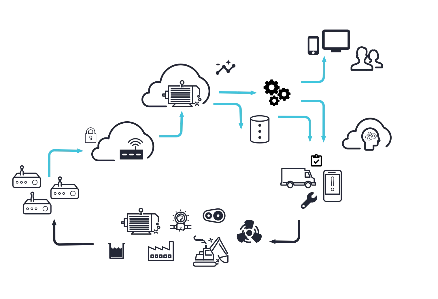 Exosite Industrial IoT overview