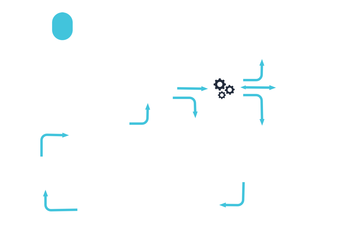 Exosite Complete Connected IIoT Solution