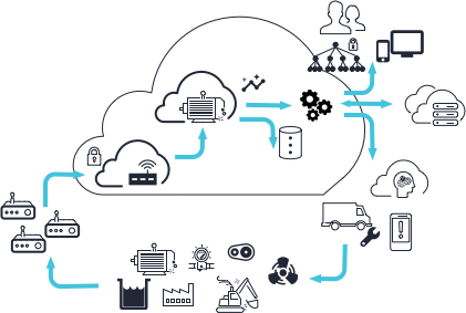 iiot flow